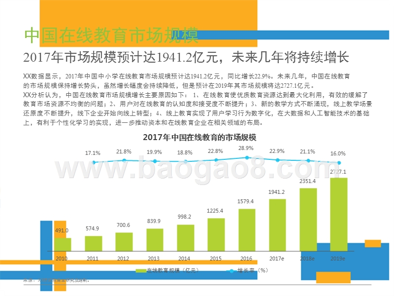 2017年中国中小学在线作业用户洞察报告.pptx_第4页
