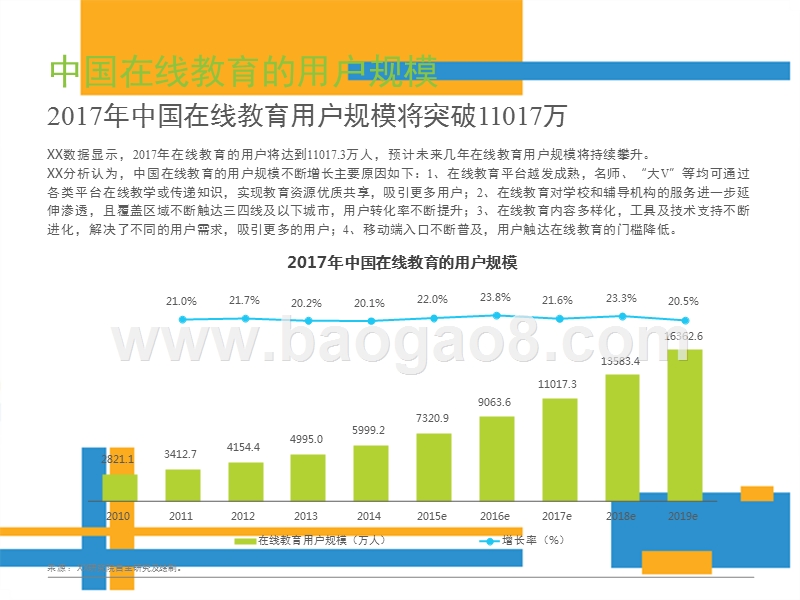 2017年中国中小学在线作业用户洞察报告.pptx_第5页