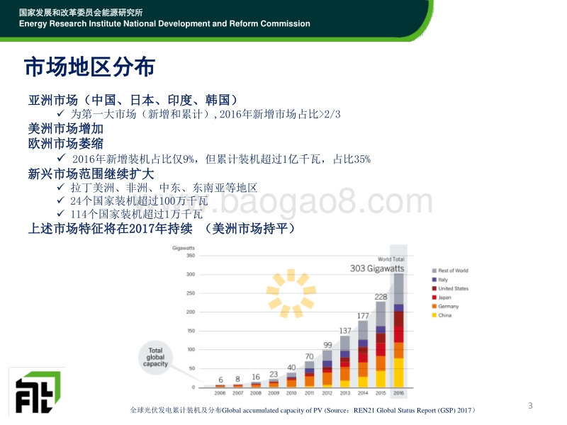4时璟丽-2017年09月26日-国际光伏发电市场政策分析-时璟丽.pdf_第3页