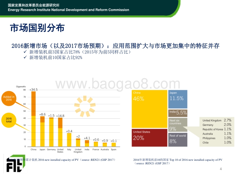 4时璟丽-2017年09月26日-国际光伏发电市场政策分析-时璟丽.pdf_第4页