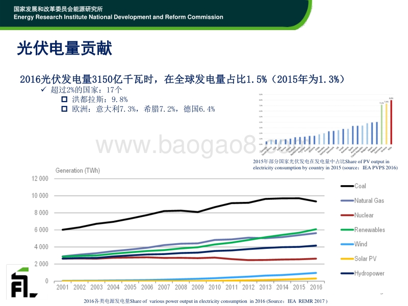 4时璟丽-2017年09月26日-国际光伏发电市场政策分析-时璟丽.pdf_第5页