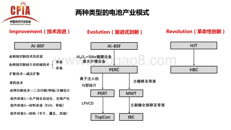 5 中国光伏行业协会报告-王文静.pdf_第4页