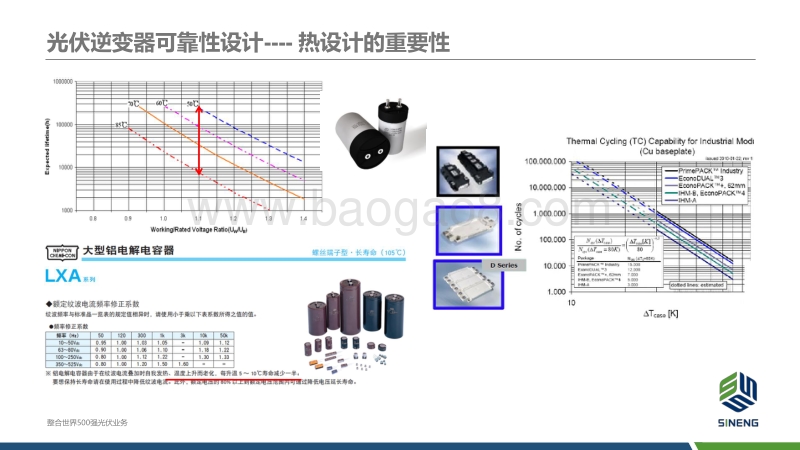 02-5、光伏逆变器的可靠性设计与预防性维护设计（赵龙）.pdf_第4页