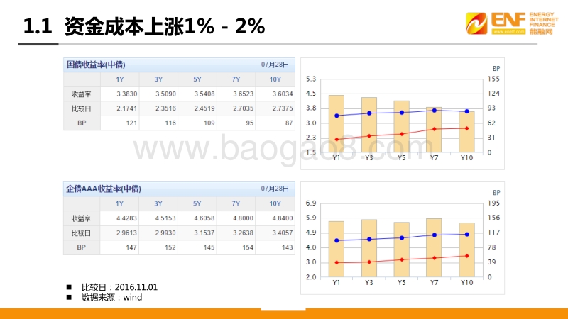 周恬烨 2017光伏投融资趋势.pdf_第4页