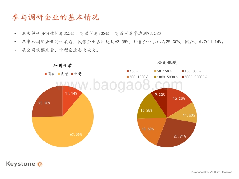 数据驱动人才管理 决策调研.pdf_第5页
