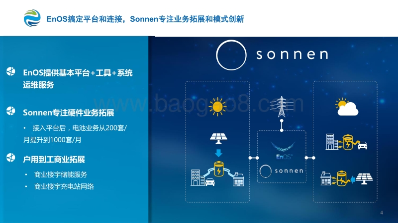 01-3 远景-逆变器数字化技术变革论坛_5.pdf_第4页