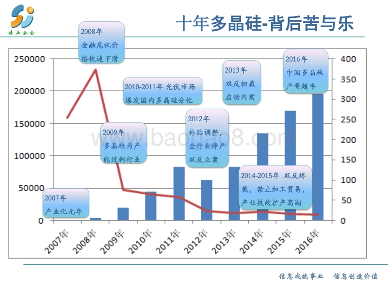 8马海天-2016年多晶硅市场回顾及展望.pdf_第2页