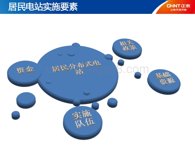 6.居民分布式项目实施经验总结.pdf_第2页