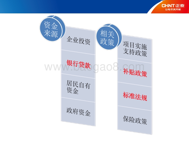 6.居民分布式项目实施经验总结.pdf_第3页