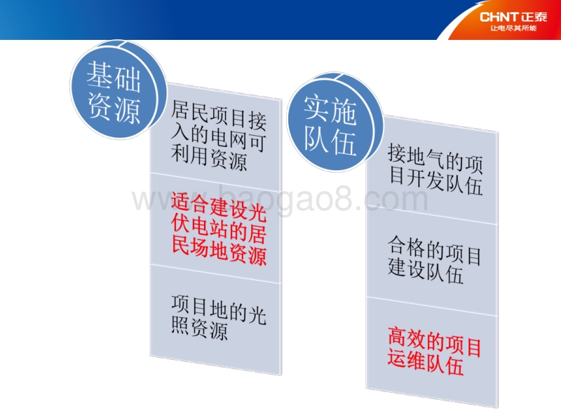 6.居民分布式项目实施经验总结.pdf_第4页