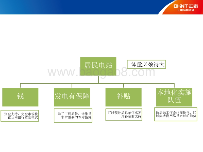 6.居民分布式项目实施经验总结.pdf_第5页