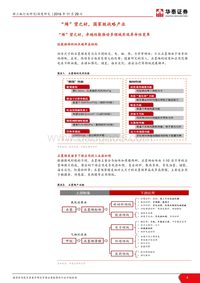 新三板石墨烯产业研究报告2：洗牌隐现，抢先布局高壁垒赛道.pdf_第4页