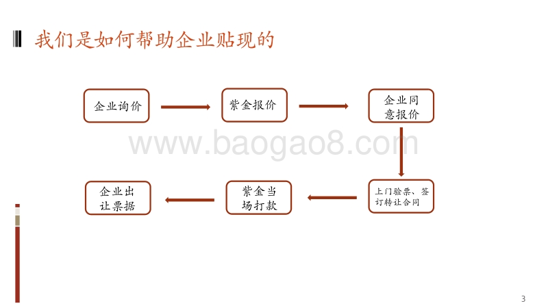 2.银行承兑汇票在工程领域的运用.pdf_第3页