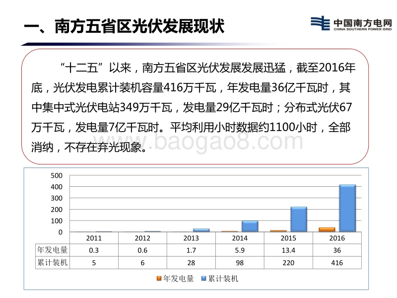 王科 南方五省区分布式光伏发展趋势.pdf_第3页