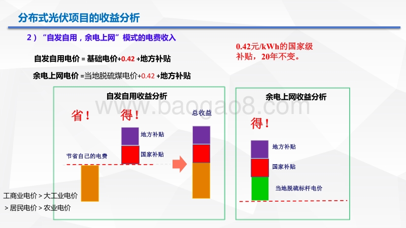 王淑娟 分布式光伏的收益、风险与机遇.pdf_第5页