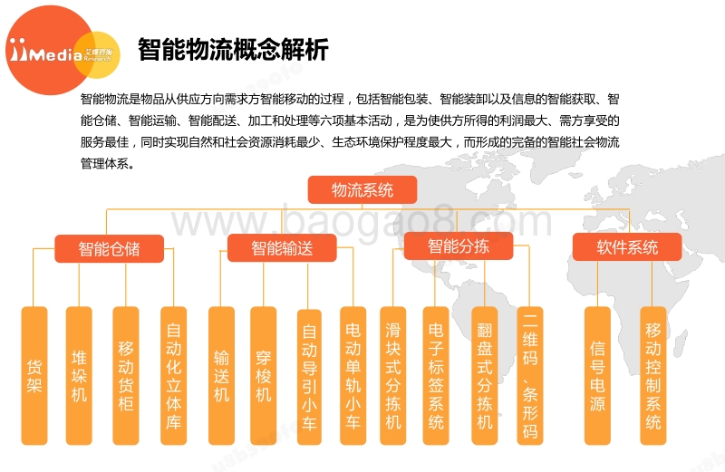 2017年中国智能物流行业研究报告.pdf_第5页