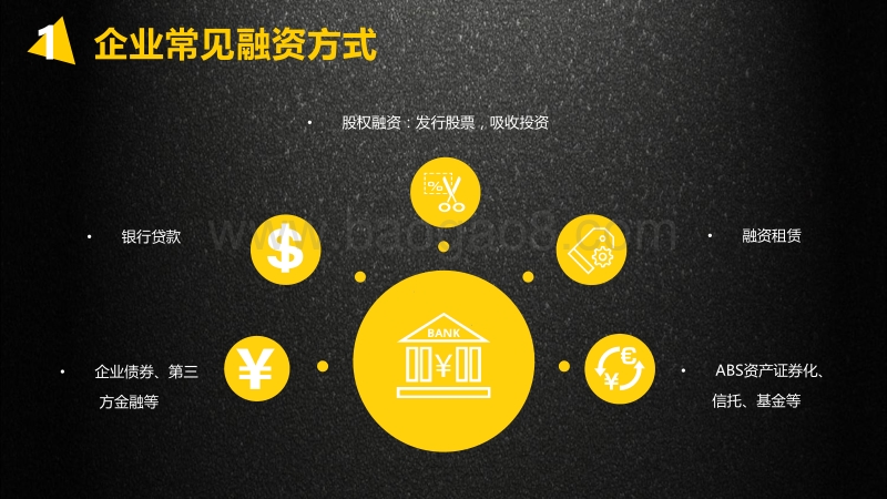 2. 分布式电站融资的关键因素和电改中光伏电站的风险与对策--彭立斌.pdf_第3页