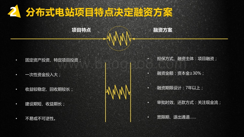 2. 分布式电站融资的关键因素和电改中光伏电站的风险与对策--彭立斌.pdf_第4页