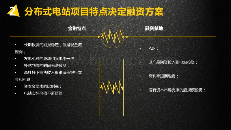 2. 分布式电站融资的关键因素和电改中光伏电站的风险与对策--彭立斌.pdf_第5页