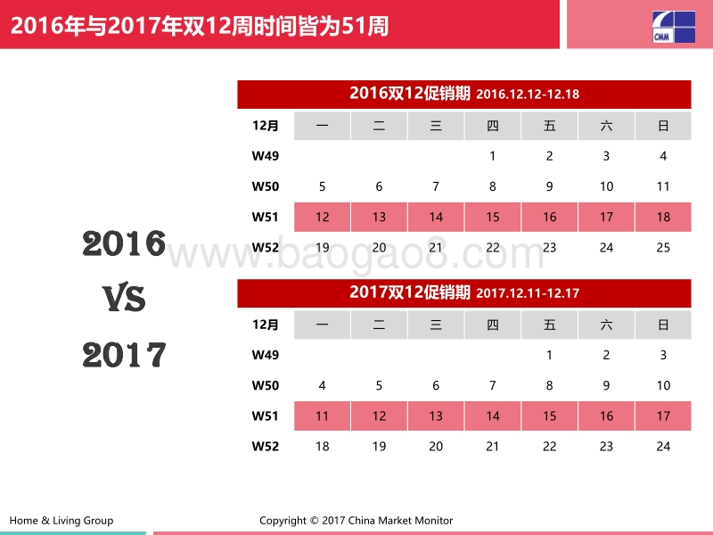 2017双12厨房小电产品榜中榜.pdf_第2页