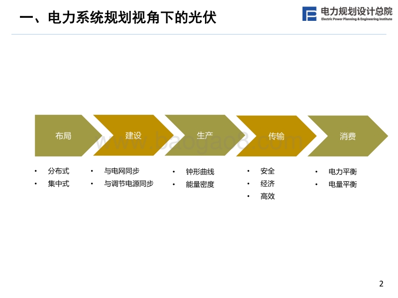 4 电力系统规划视角看光伏发电-韩小琪.pdf_第3页