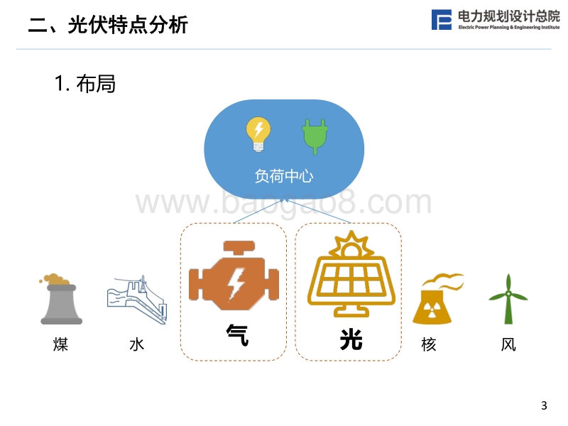 4 电力系统规划视角看光伏发电-韩小琪.pdf_第4页