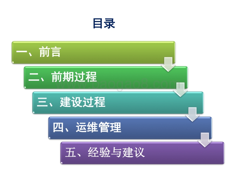 李梁波 光伏发电项目开发与经验探讨.pdf_第2页