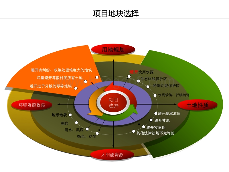 李梁波 光伏发电项目开发与经验探讨.pdf_第5页