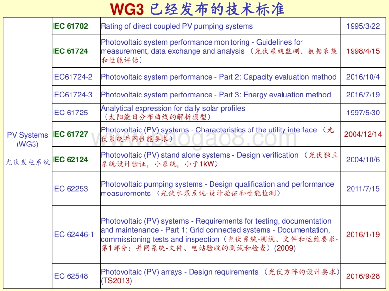 5王斯成-IEC技术标准.pdf_第5页