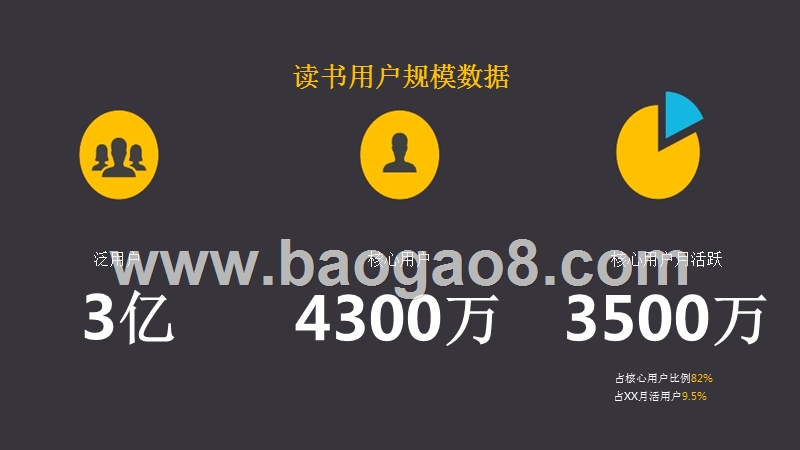 2017 微博读书年度报告.pptx_第3页