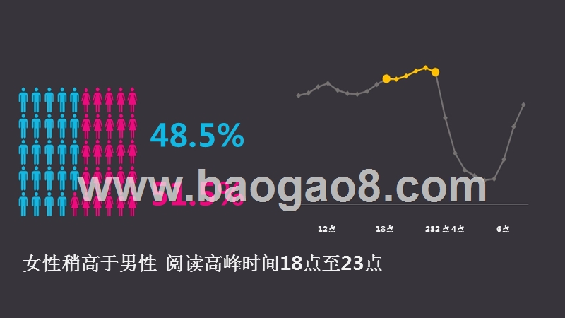 2017 微博读书年度报告.pptx_第4页