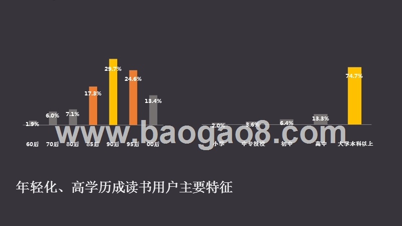 2017 微博读书年度报告.pptx_第5页