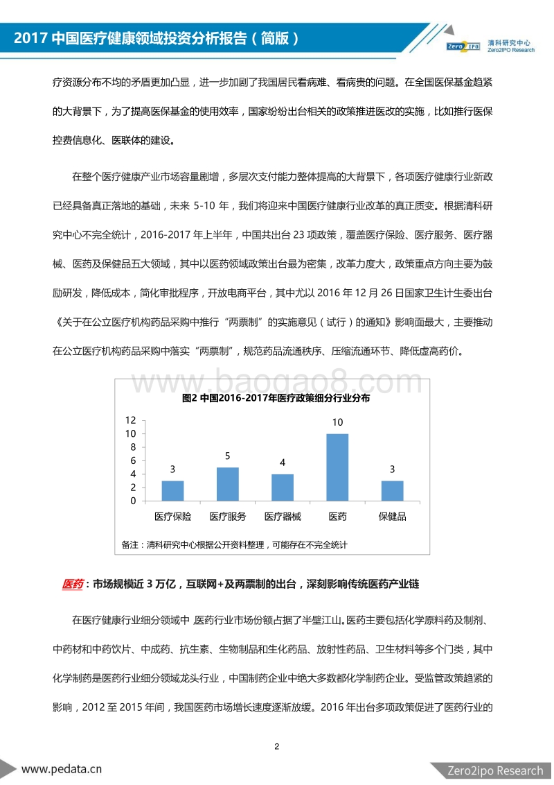 2017中国医疗健康领域投资分析报告.pdf_第3页