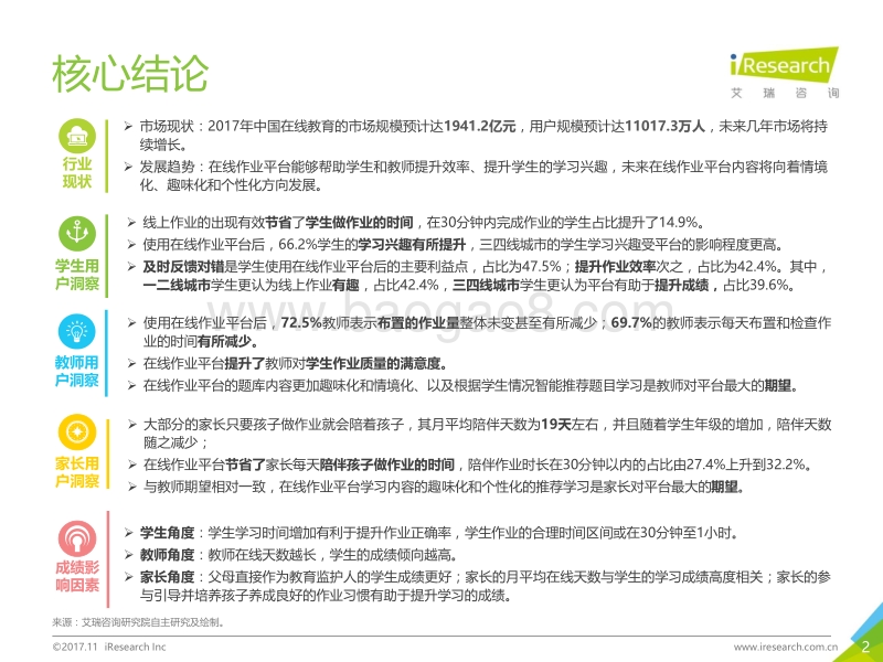 2017年中国中小学在线作业用户洞察报告.pdf_第2页