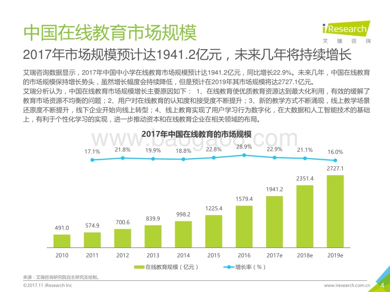 2017年中国中小学在线作业用户洞察报告.pdf_第4页