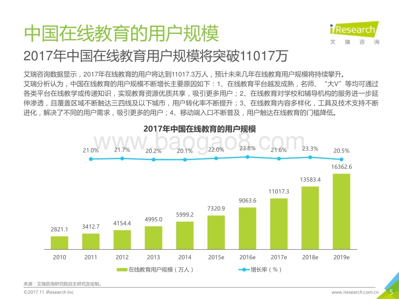 2017年中国中小学在线作业用户洞察报告.pdf_第5页