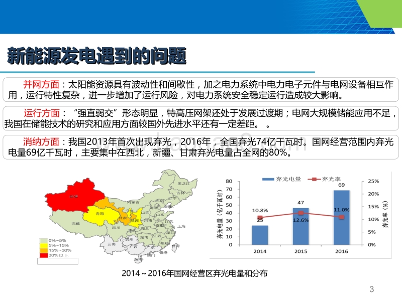 01-4、光伏、储能接入电网技术要求—国网研究院（陈志磊）.pdf_第3页