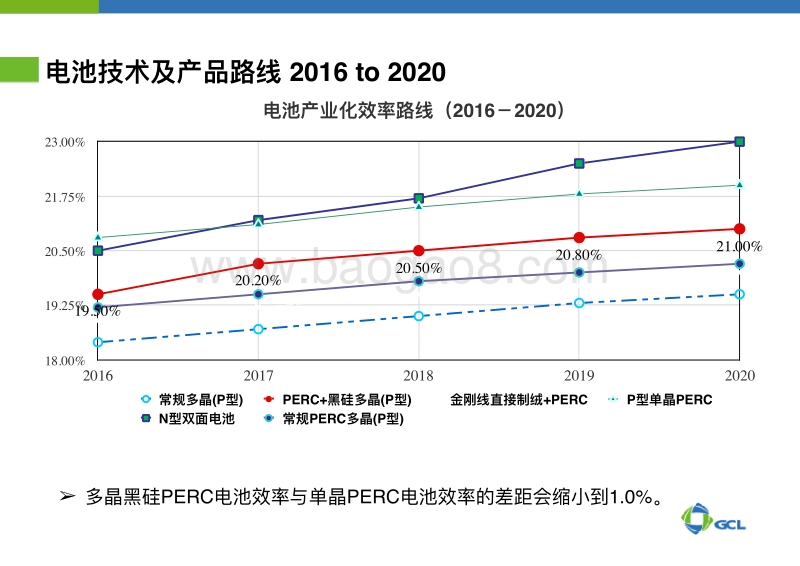 郑总PPT-PDF.pdf_第5页