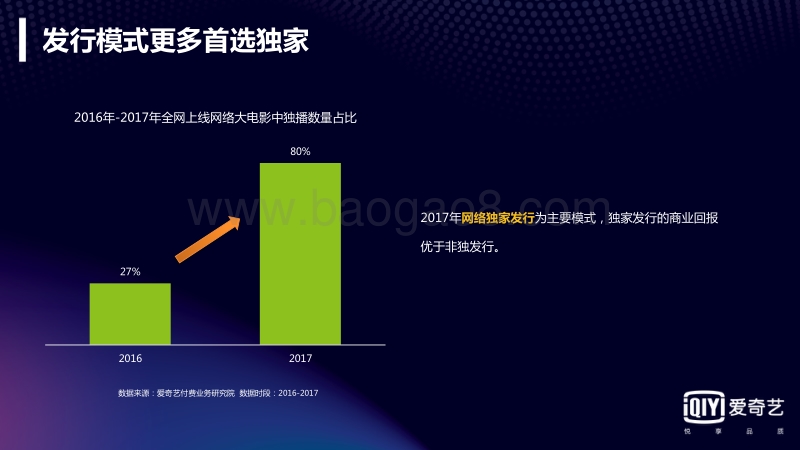2017年网络大电影发展报告.pdf_第5页
