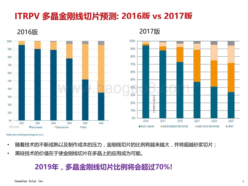 黑硅+金刚线是多晶的未来技术路线.pdf_第5页
