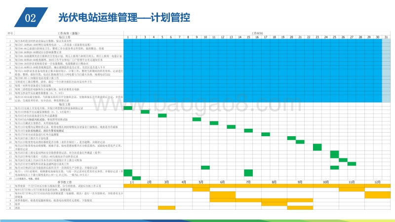 国高技术 刘鑫 专业化运维经验分享.pdf_第4页