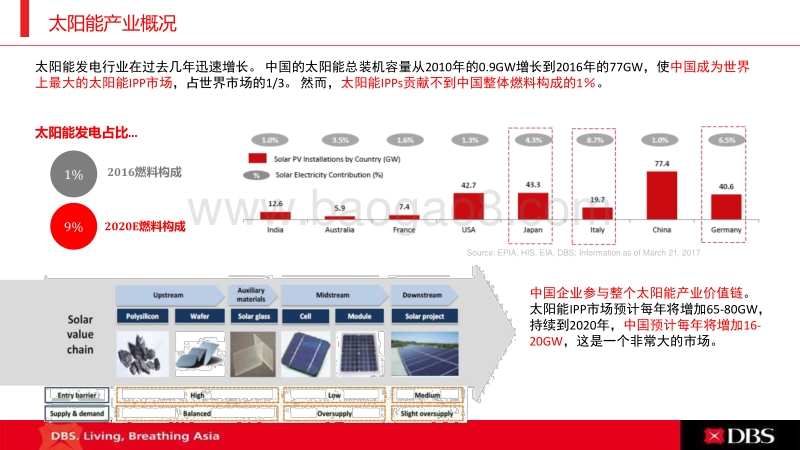 16陈庆辉-新加坡及亚太投融资环境 CN.PDF_第3页