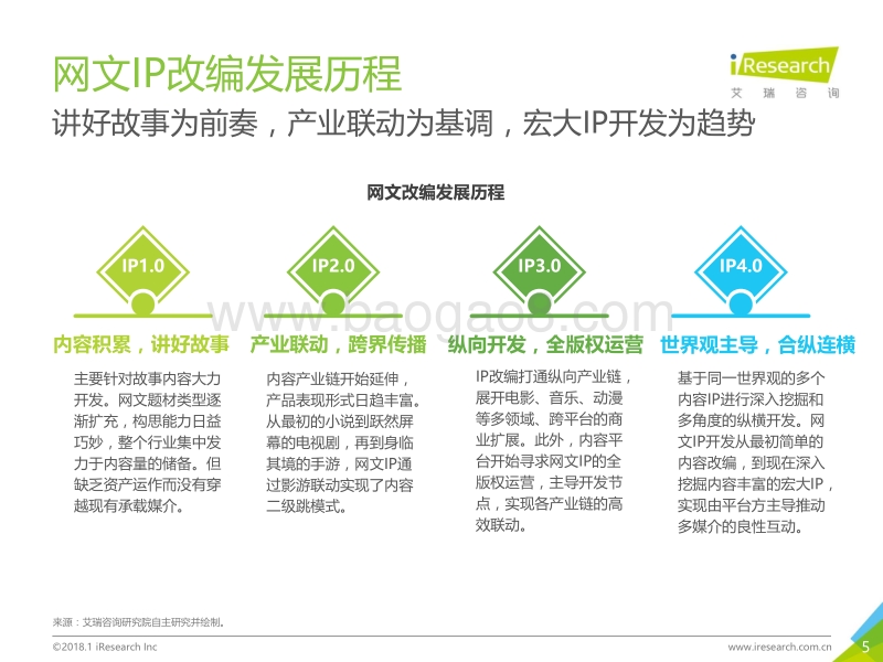 2018年中国网络文学IP影响力研究报告.pdf_第5页