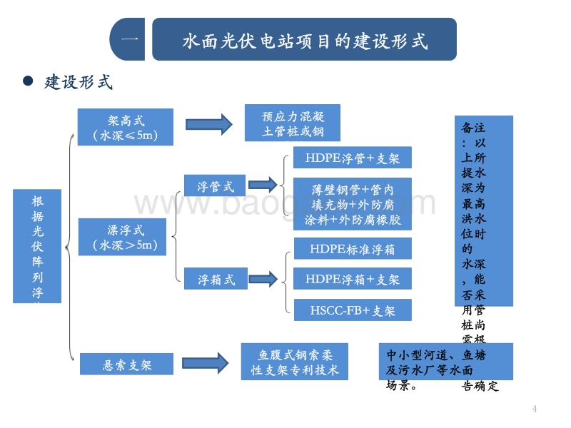 9.水面光伏电站系统建设解决方案.pdf_第4页