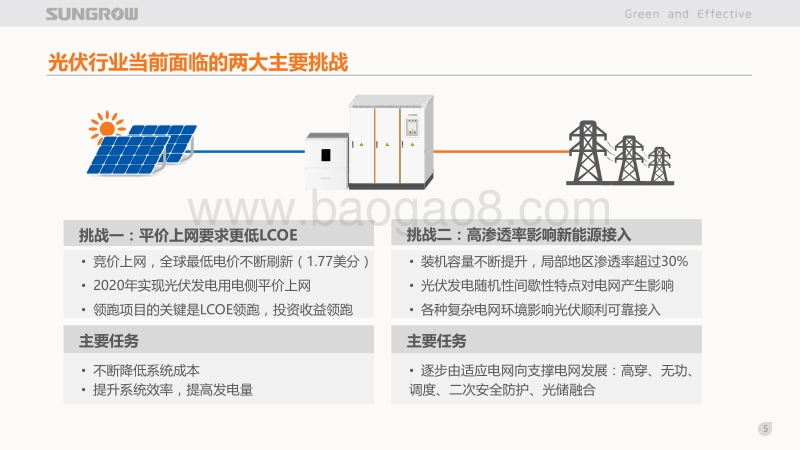 01-9 光伏发电与储能深度融合及展望 张显立(20171206)-阳光电源.pdf_第5页