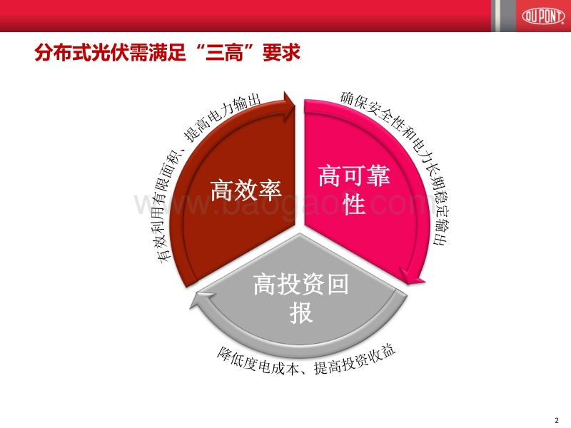 胡红杰 分布式光伏需要优质材料.pdf_第2页