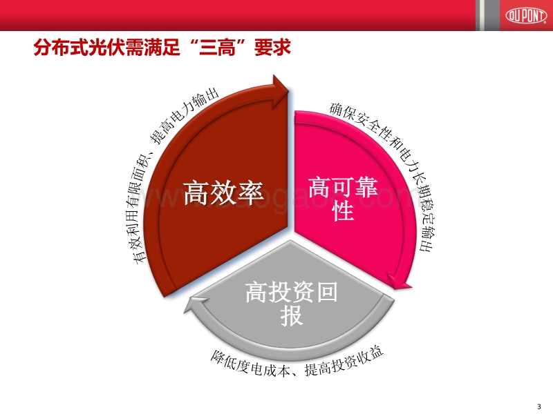 胡红杰 分布式光伏需要优质材料.pdf_第3页