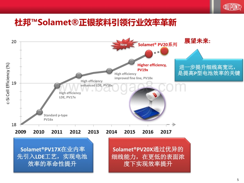 胡红杰 分布式光伏需要优质材料.pdf_第5页