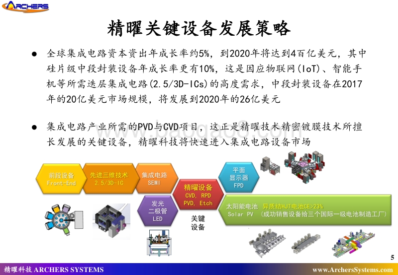 7 201704 精曜科技 高效光伏產品技術發展及設備應用研討會.pdf_第5页