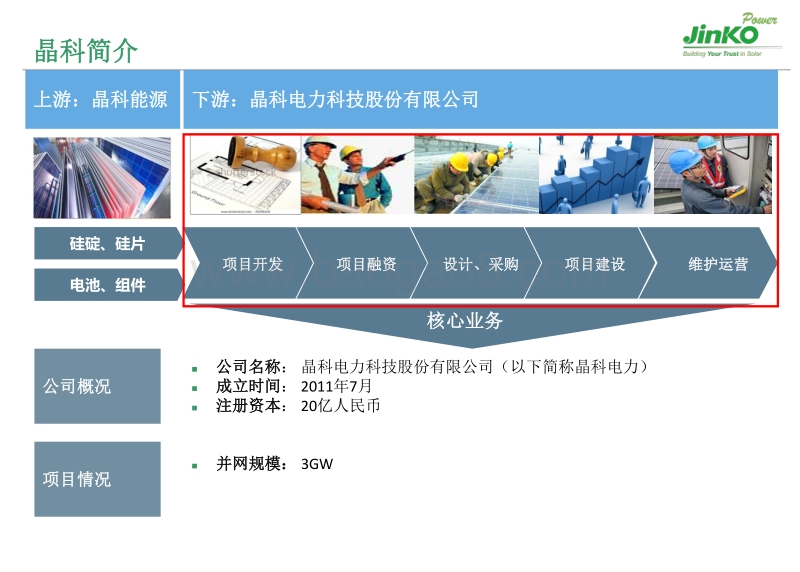 晶科电力运维公司  常文 智能化运维及水面电站运维作业探讨.pdf_第3页